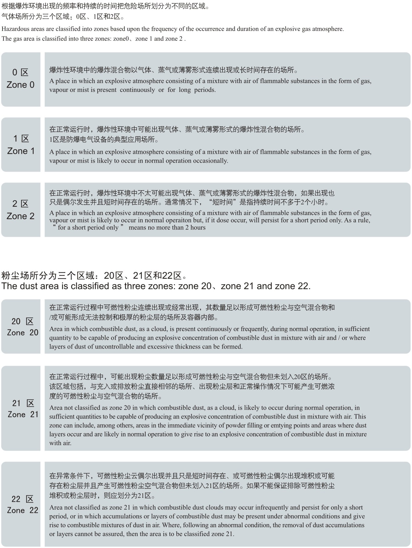危險(xiǎn)場(chǎng)所劃分.jpg